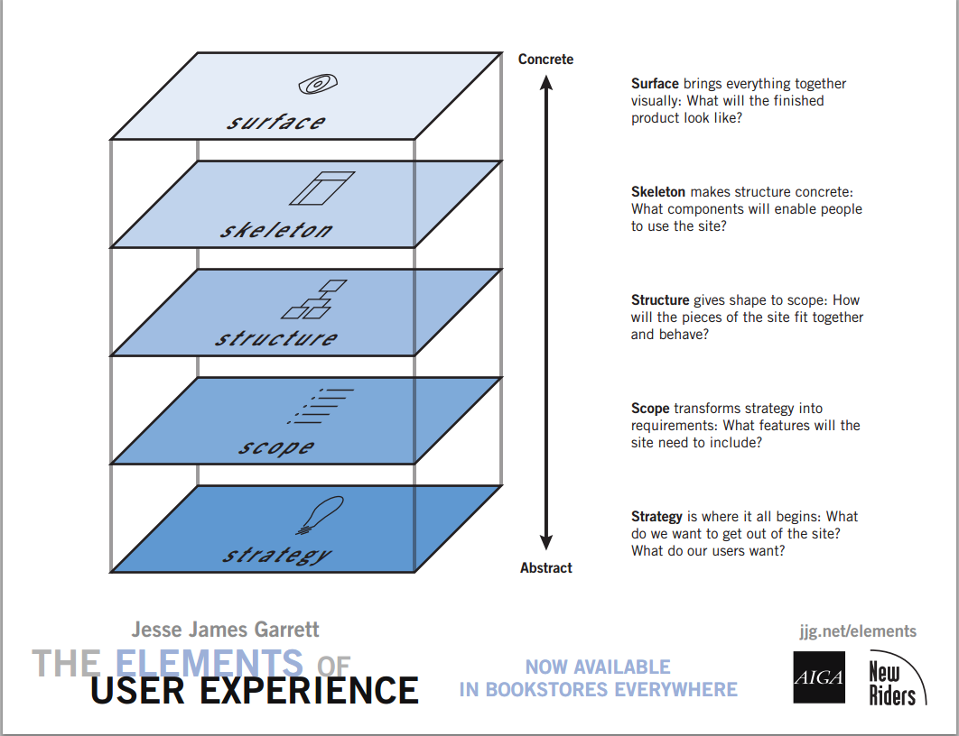 Presentasi Kajian #3 IUXD: UX Design Web dan Mobile