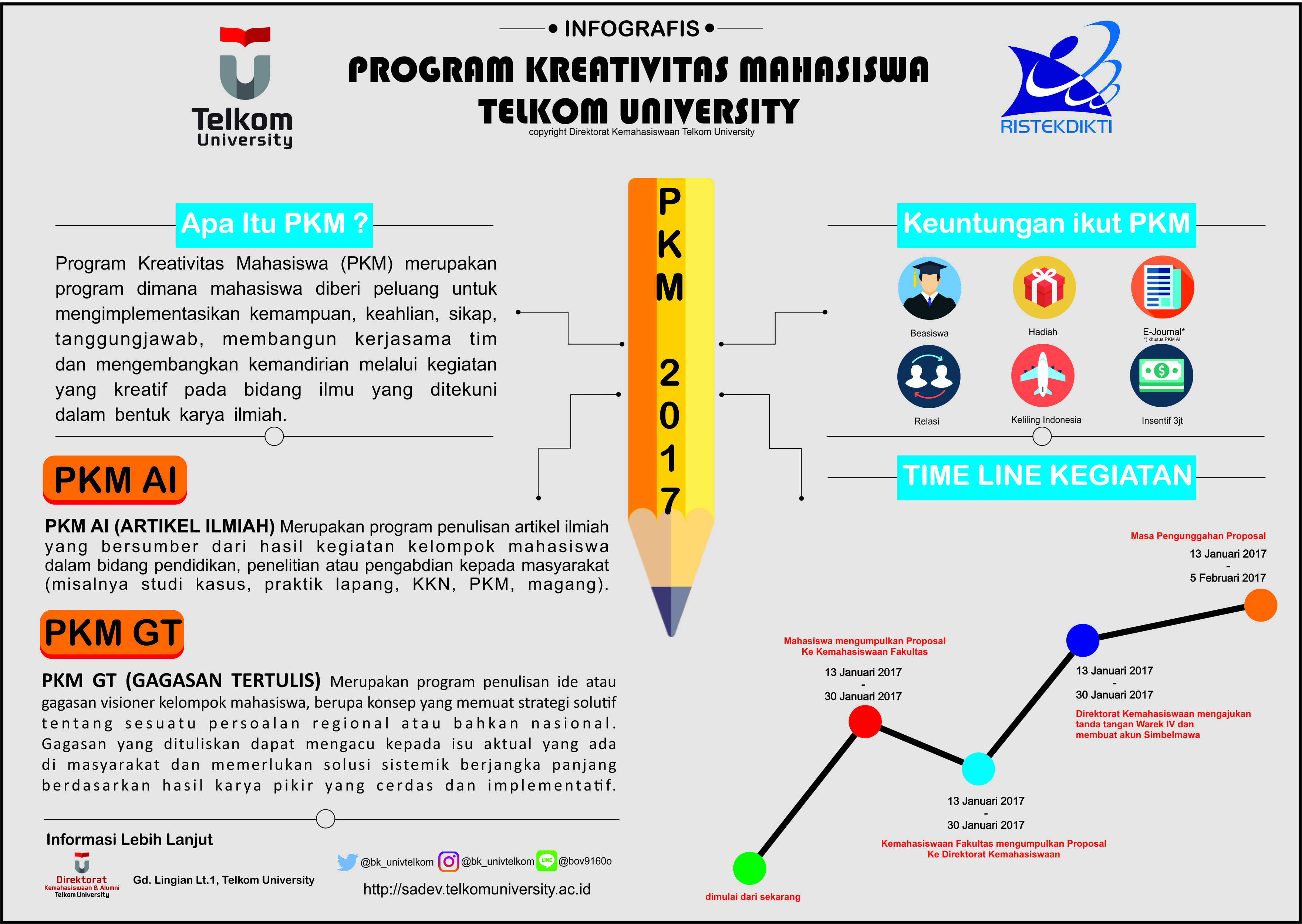 Mainan Proyek 1: Proposal IDE PKM